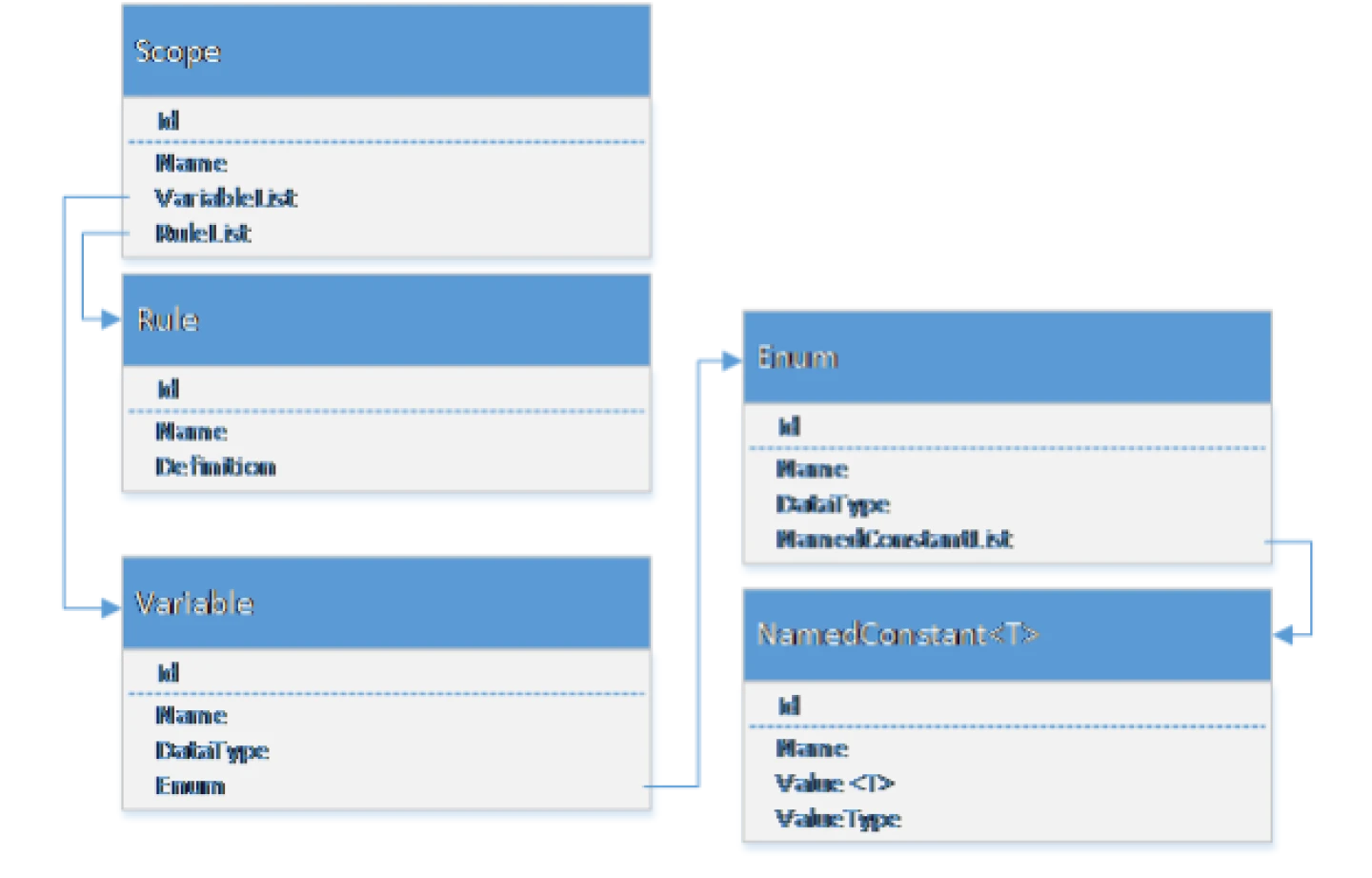 Scope Object Model Design - Aras Docs