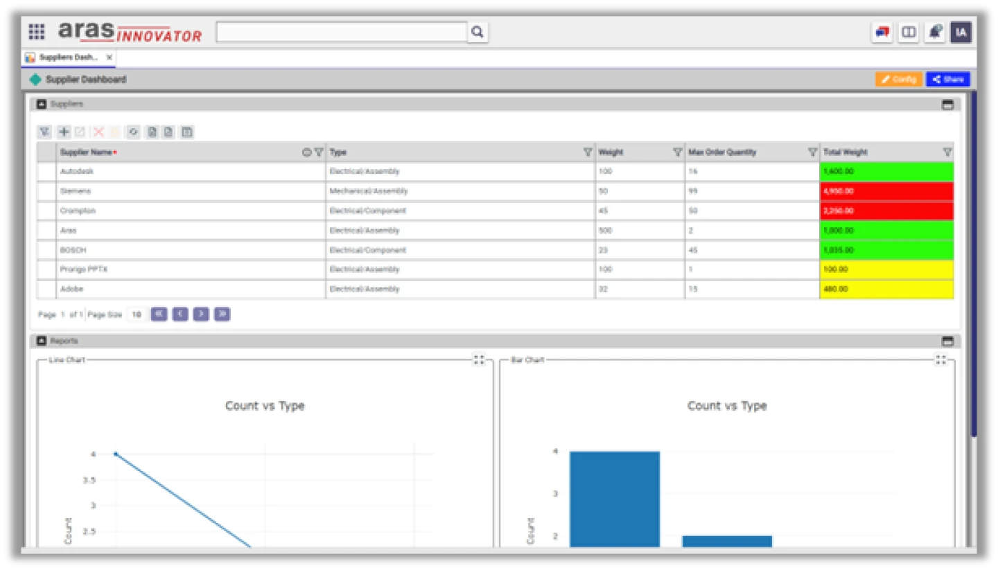 Machine Runtime View Runtime View: - Aras Docs
