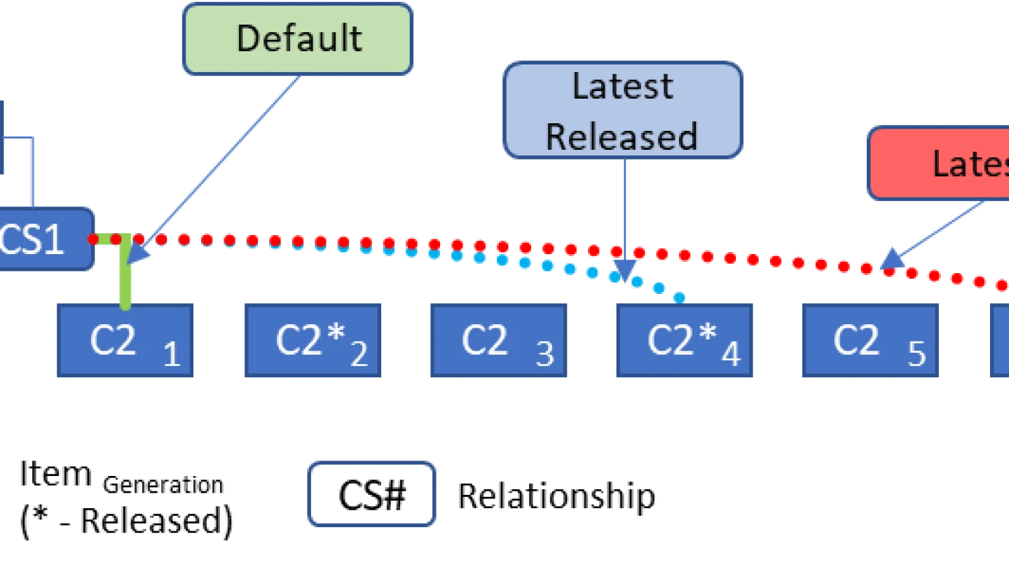 Resolution Structure Structure Resolution - Aras Docs