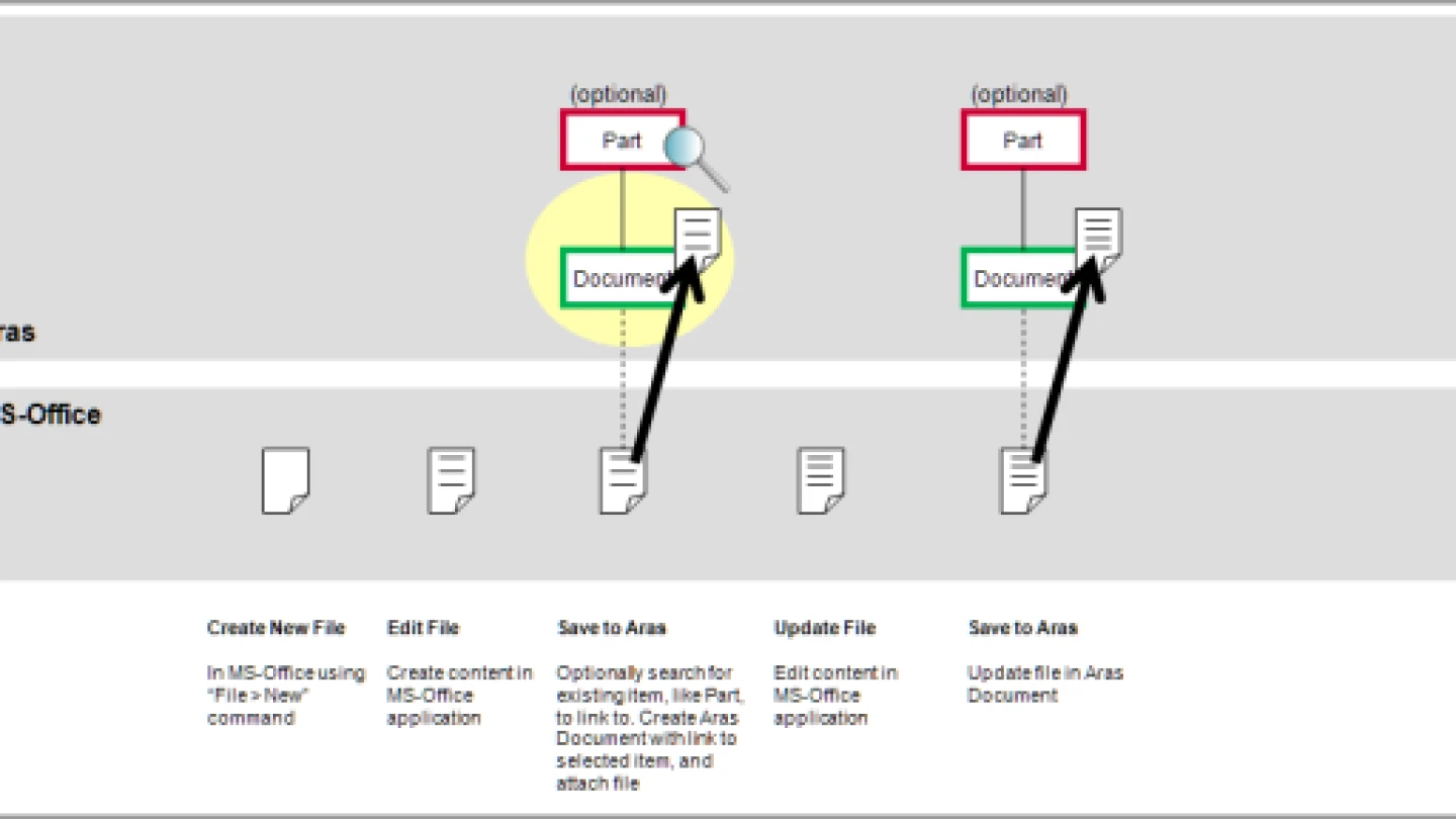 Existine File Save an Existing Office File - Aras Docs