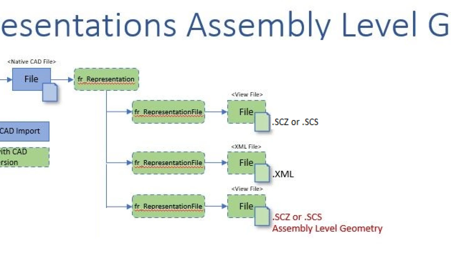 Assembly Level Geometry Support for NX Files - Aras Docs
