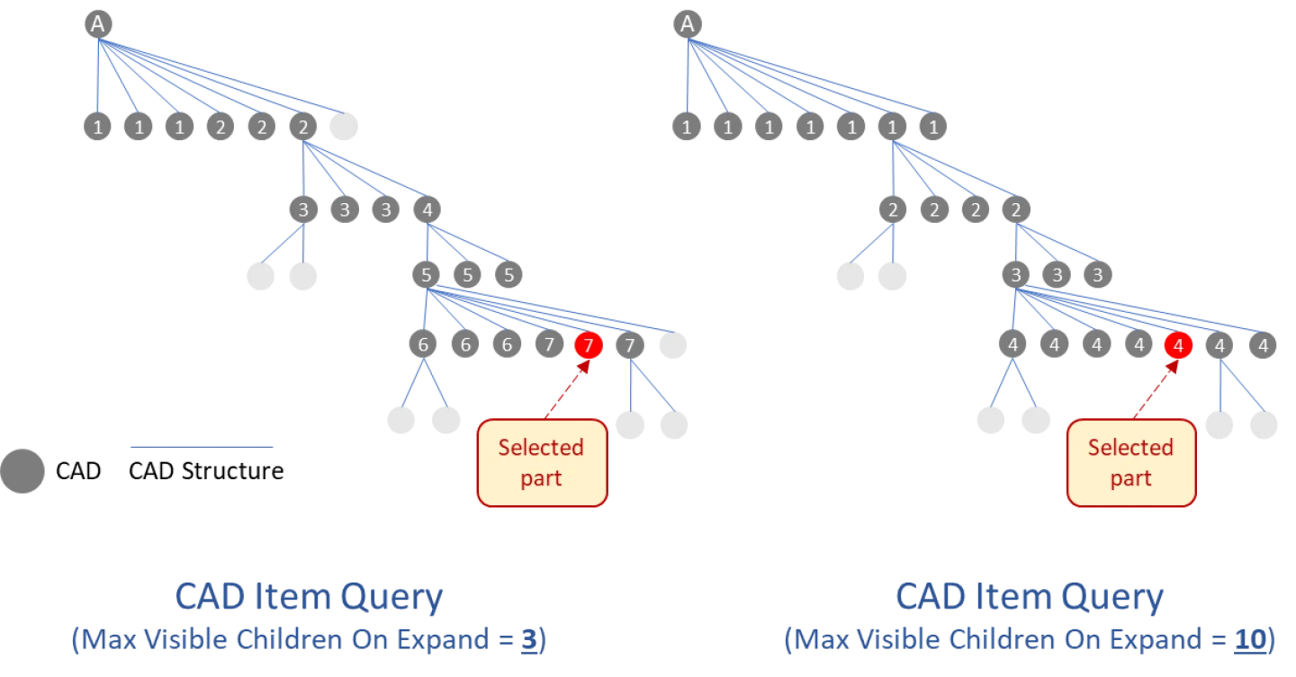 10 Treegrid Default Tree Grid View Definition - Aras Docs