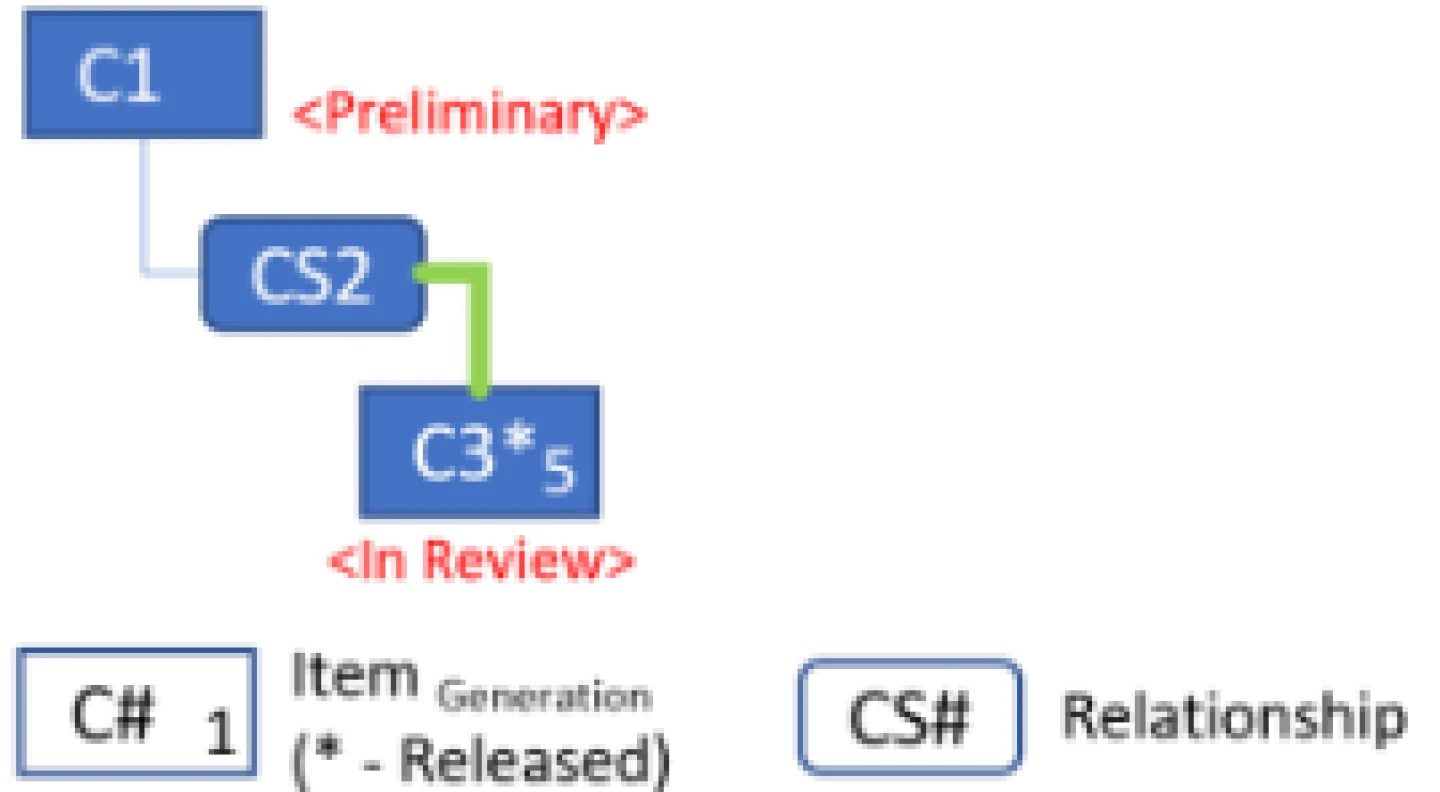 Enabling Structure Resolution in a Query Definition - Aras Docs