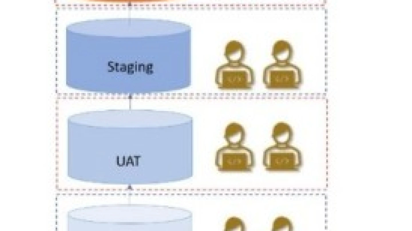 Technology Development Centralization Centralized Development Model vs. Distributed Development Model (Aras ...