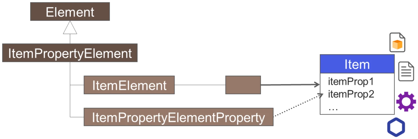 Appendx Example Appendix - Aras Docs