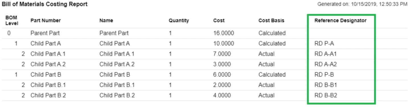Examples of Custom BOM Reports - Aras Docs